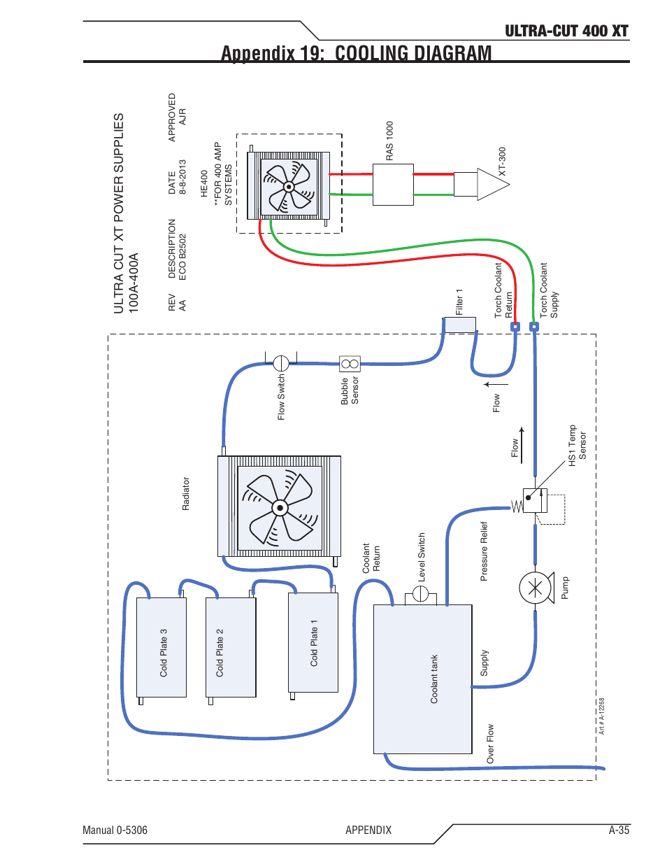 Appendix 19: cooling diagram, Ultra-cut 400 xt | Tweco 400 XT Ultra-Cut Plasma Cutting System With Automated Gas Control User Manual | Page 159 / 206