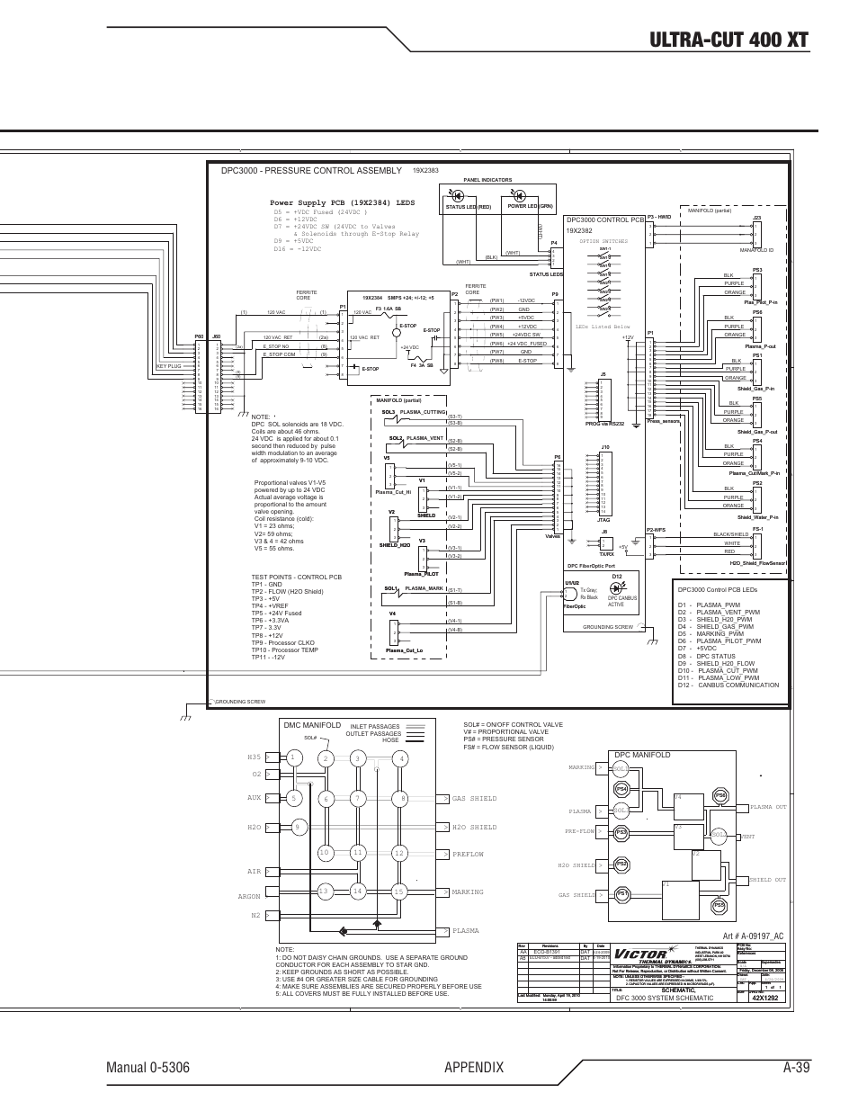 Ultra-cut 400 xt, Dpc3000 - pressure control assembly, Dmc3000 - manifold controller assembly | Tweco 400 XT Ultra-Cut Plasma Cutting System With Automated Gas Control User Manual | Page 163 / 206