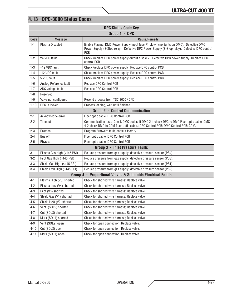 13 dpc-3000 status codes, Dpc-3000 status codes -27, Ultra-cut 400 xt | Tweco 400 XT Ultra-Cut Plasma Cutting System With Automated Gas Control User Manual | Page 95 / 206