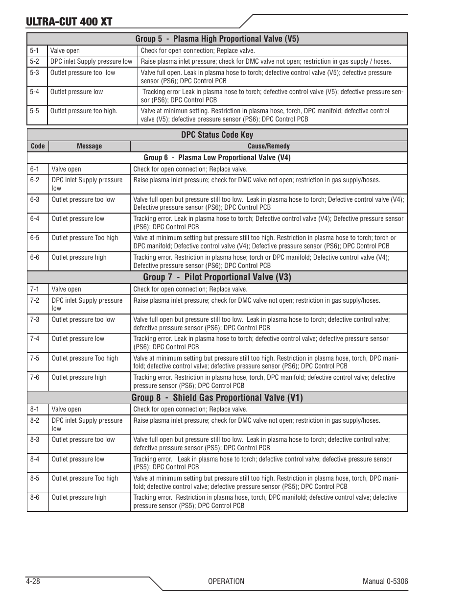 Ultra-cut 400 xt, Group 7 - pilot proportional valve (v3), Group 8 - shield gas proportional valve (v1) | Tweco 400 XT Ultra-Cut Plasma Cutting System With Automated Gas Control User Manual | Page 96 / 206