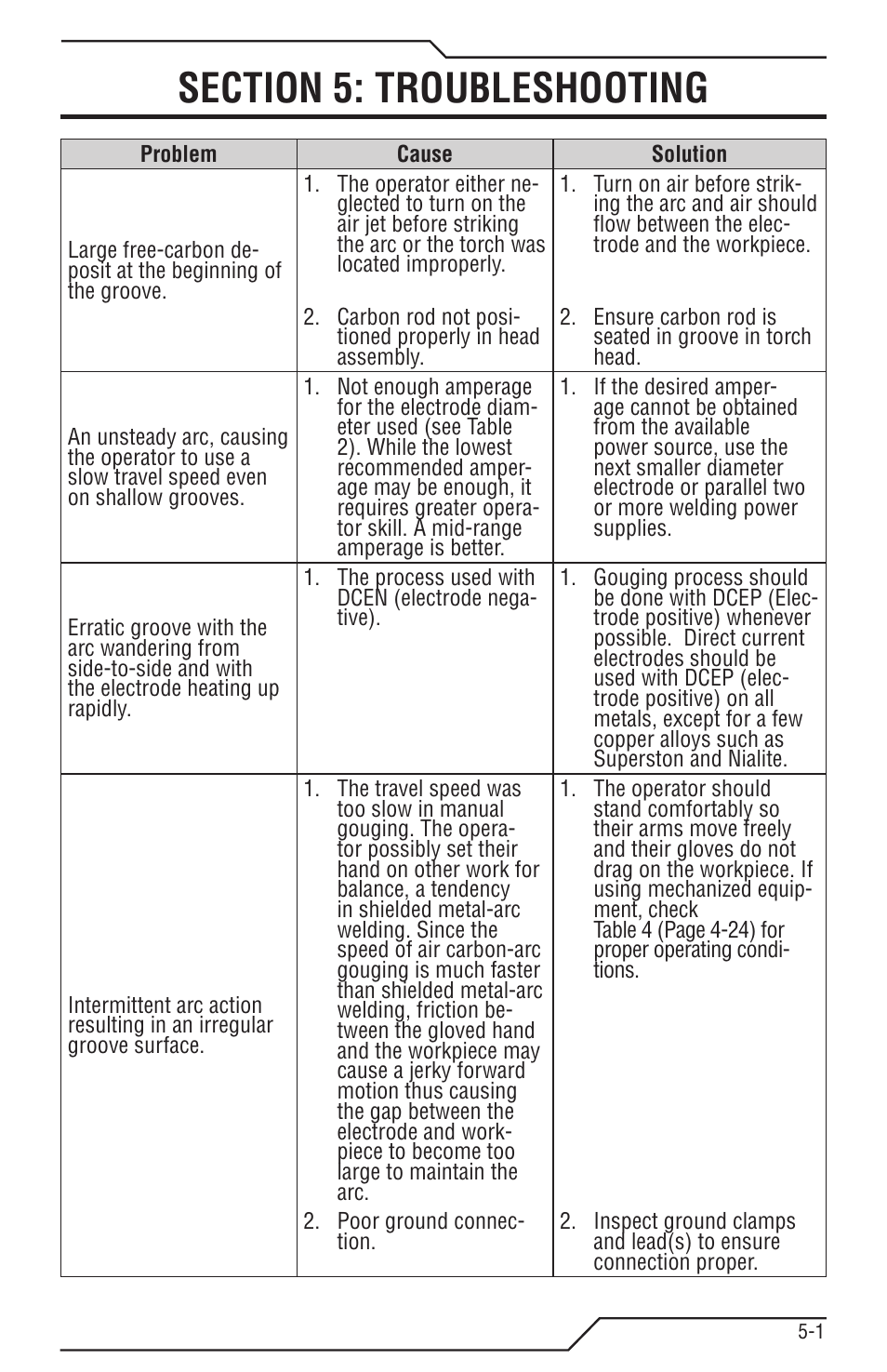 Section 5: troubleshooting, Section 5: troubleshooting -1 | Tweco K4000 User Manual | Page 25 / 32