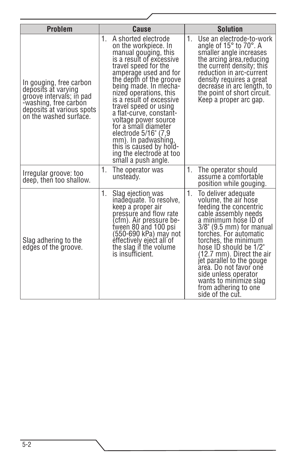 Tweco K4000 User Manual | Page 26 / 32