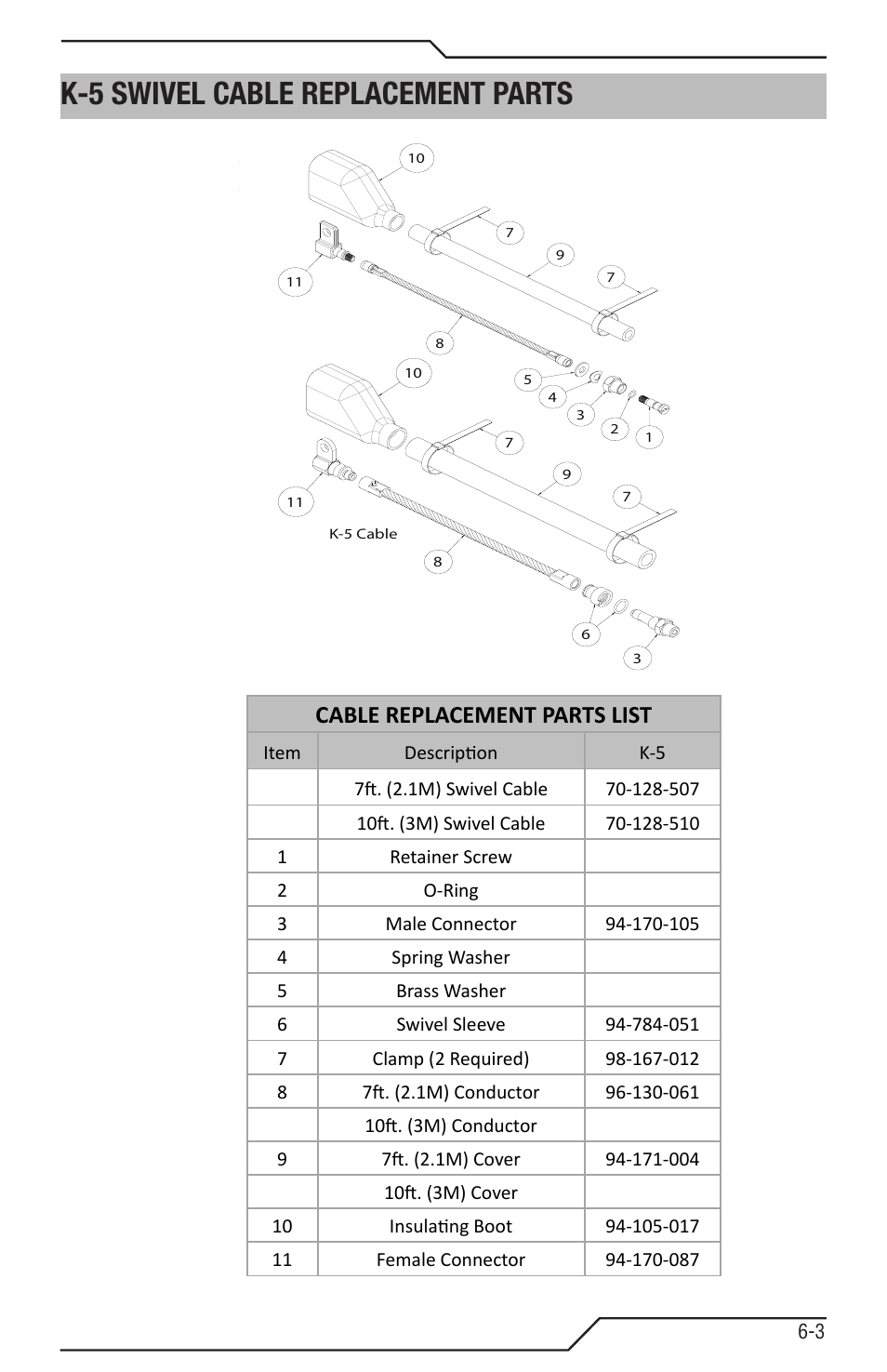 K-5 swivel cable replacement parts, K-5 swivel cable replacement parts -3, Cable replacement parts list | Tweco Tri-Arc Serie User Manual | Page 25 / 104