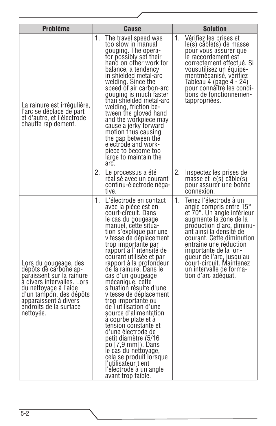 Tweco Tri-Arc Serie User Manual | Page 56 / 104