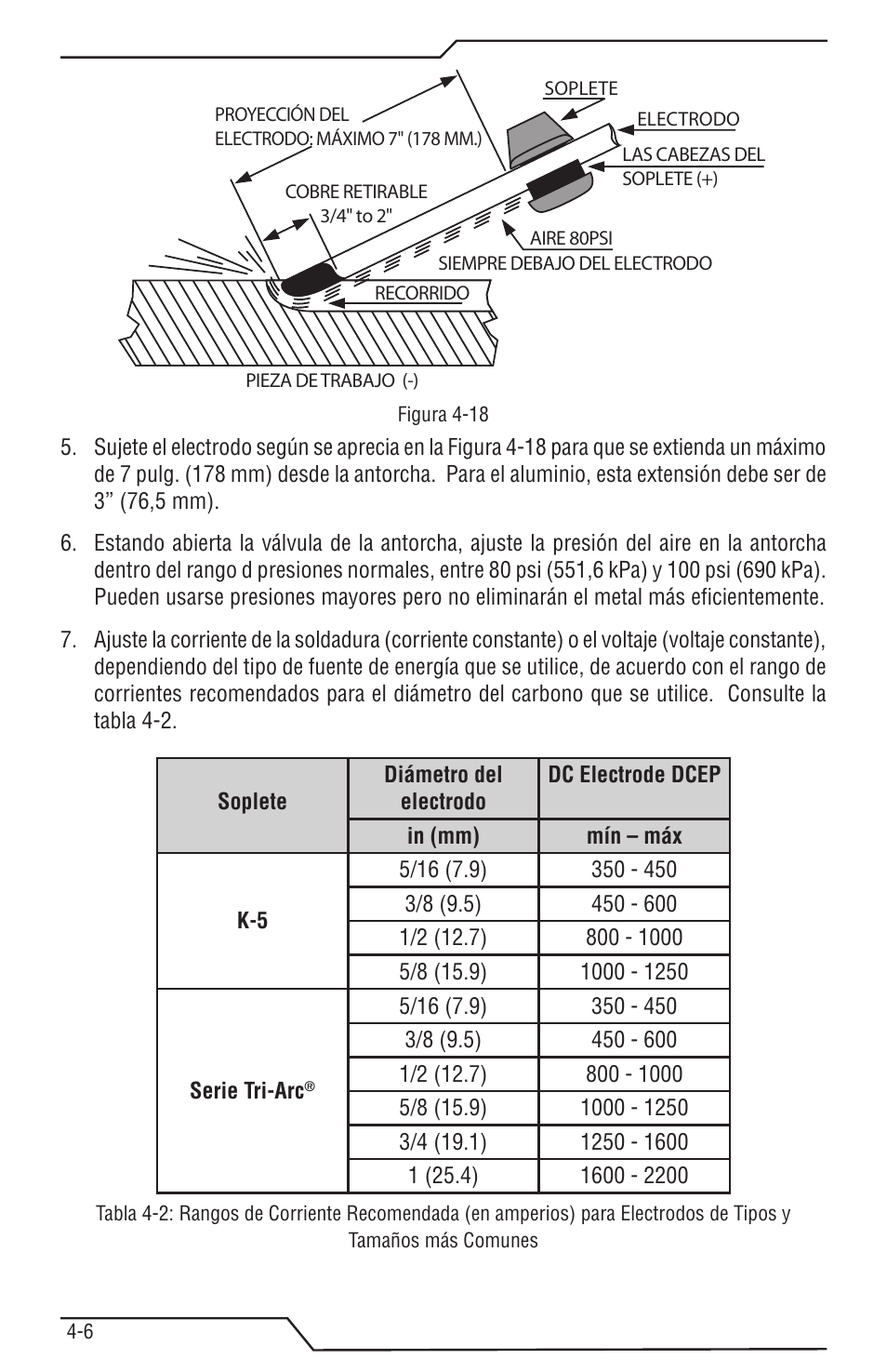 Tweco Tri-Arc Serie User Manual | Page 88 / 104