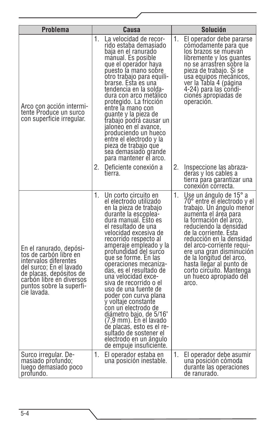 Tweco Tri-Arc Serie User Manual | Page 92 / 104