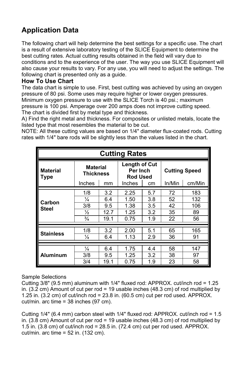 Application data, Cutting rates | Tweco SLICE User Manual | Page 14 / 20