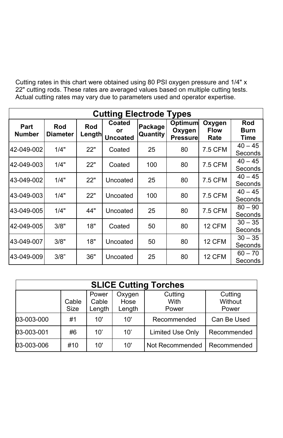 Cutting electrode types, Slice cutting torches | Tweco SLICE User Manual | Page 15 / 20