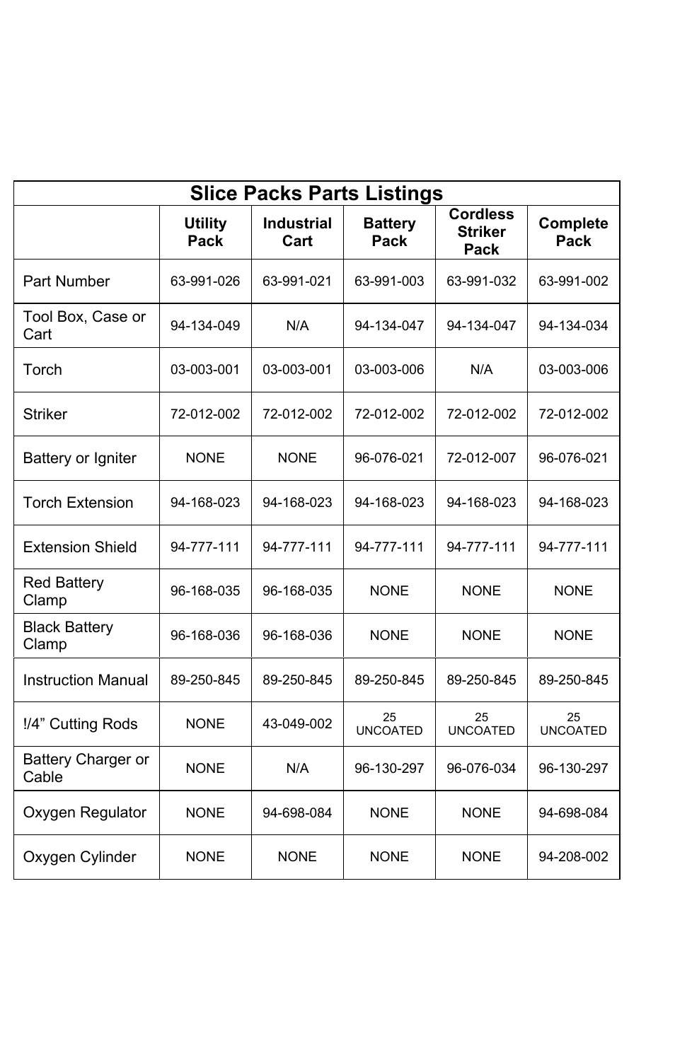 Slice packs parts listings | Tweco SLICE User Manual | Page 17 / 20
