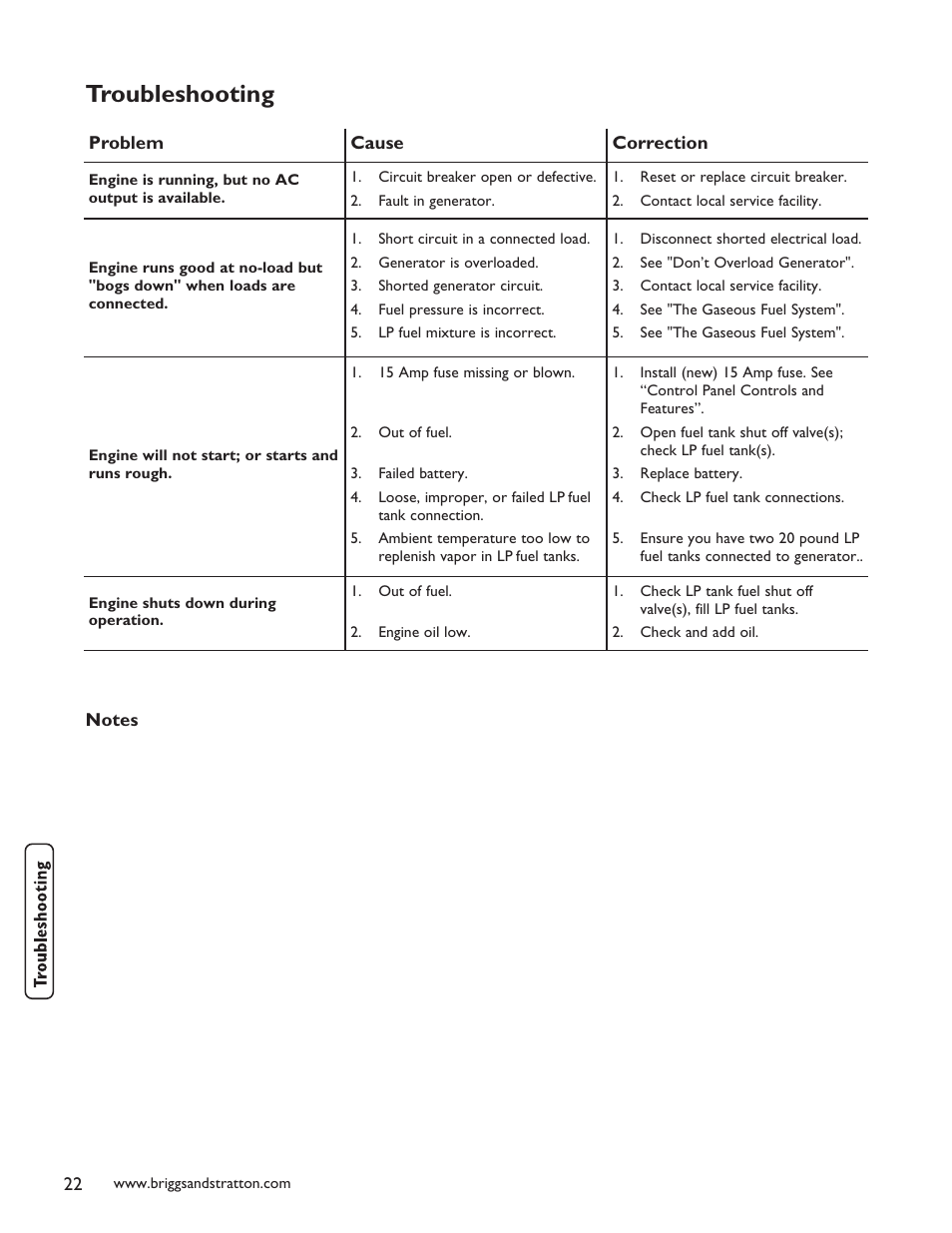 Troubleshooting | Briggs & Stratton 40248 User Manual | Page 24 / 28