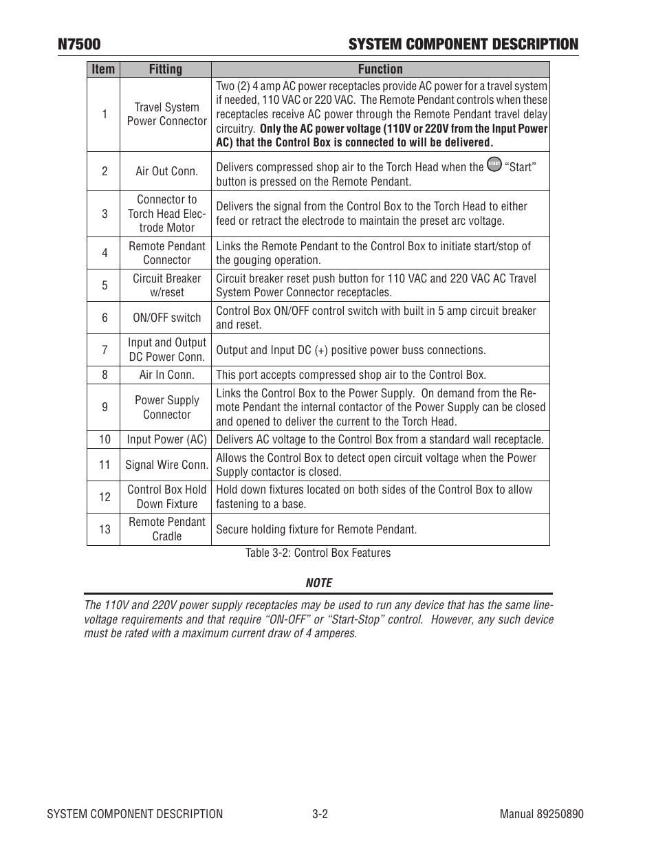 N7500 system component description | Tweco N7500 User Manual | Page 18 / 64