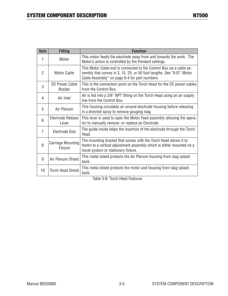 System component description n7500 | Tweco N7500 User Manual | Page 21 / 64