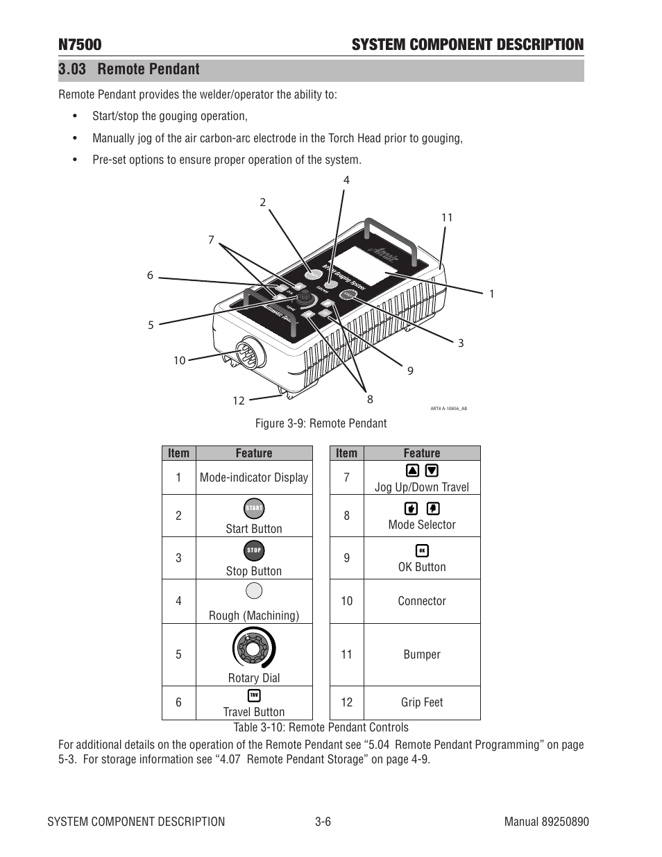 03 remote pendant, 03 remote pendant -6, N7500 system component description | Tweco N7500 User Manual | Page 22 / 64