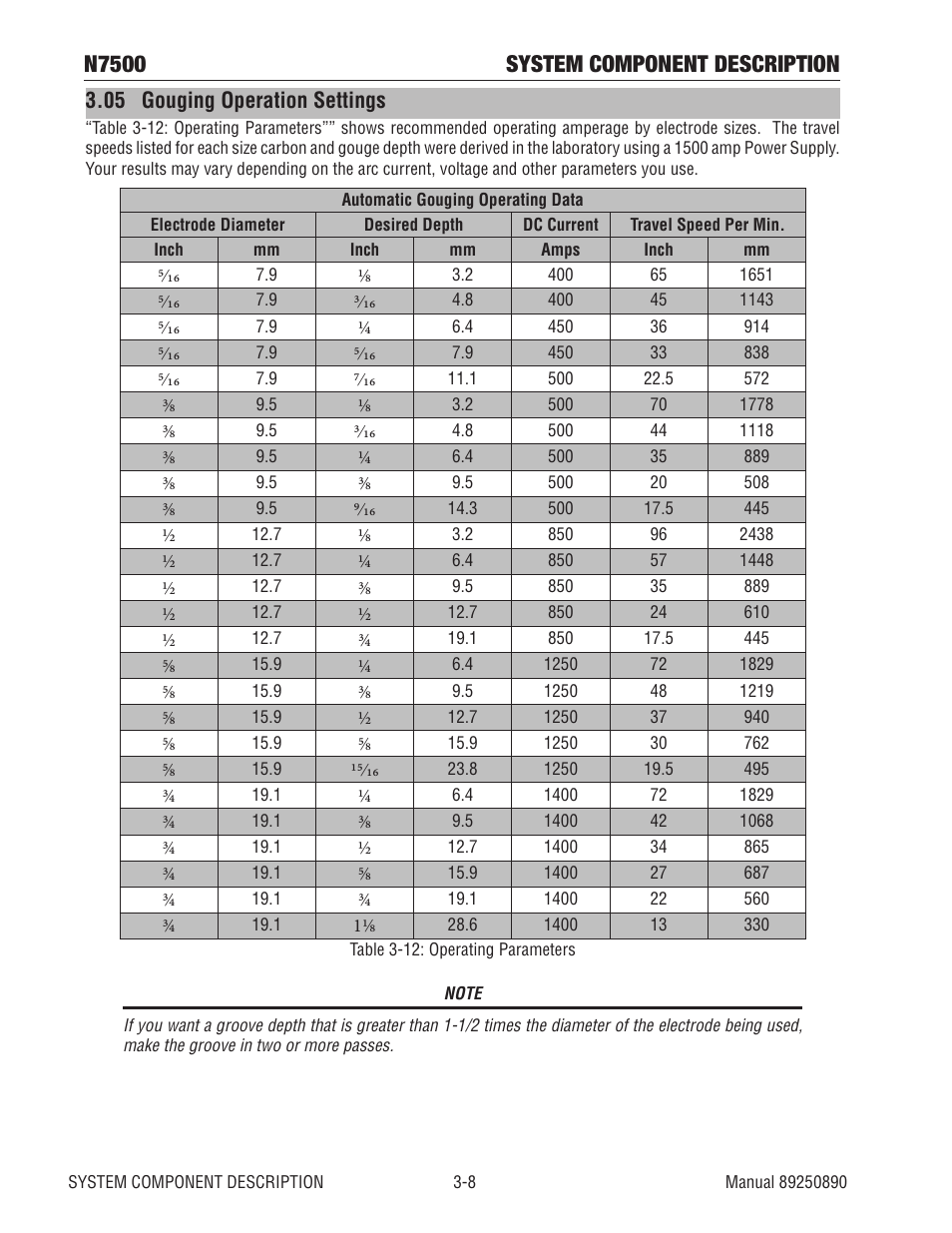 05 gouging operation settings, 05 gouging operation settings -8, N7500 system component description | Tweco N7500 User Manual | Page 24 / 64