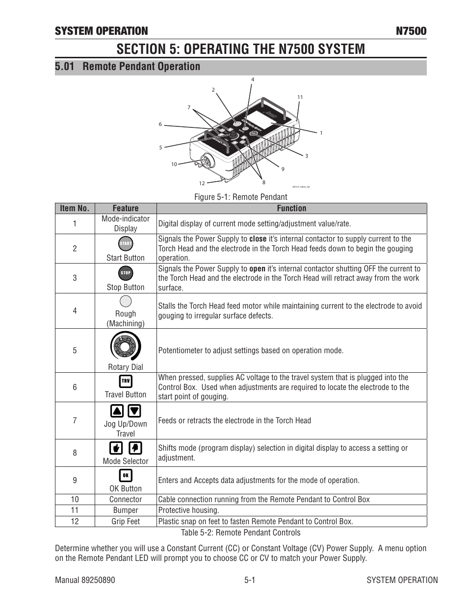 Section 5: operating the n7500 system, 01 remote pendant operation, Section 5: operating the n7500 system -1 | 01 remote pendant operation -1, System operation n7500 | Tweco N7500 User Manual | Page 37 / 64