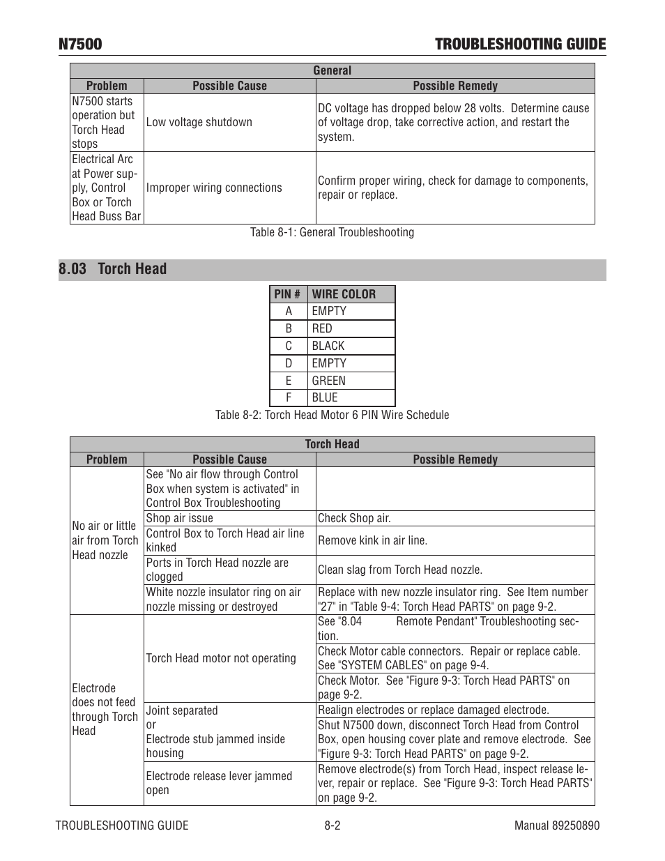 03 torch head, 03 torch head -2, N7500 troubleshooting guide | Tweco N7500 User Manual | Page 50 / 64