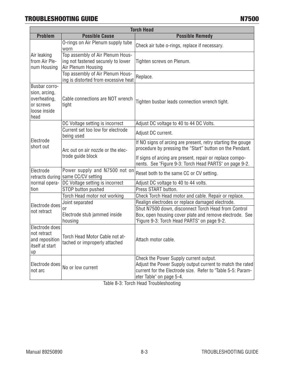 Troubleshooting guide n7500 | Tweco N7500 User Manual | Page 51 / 64