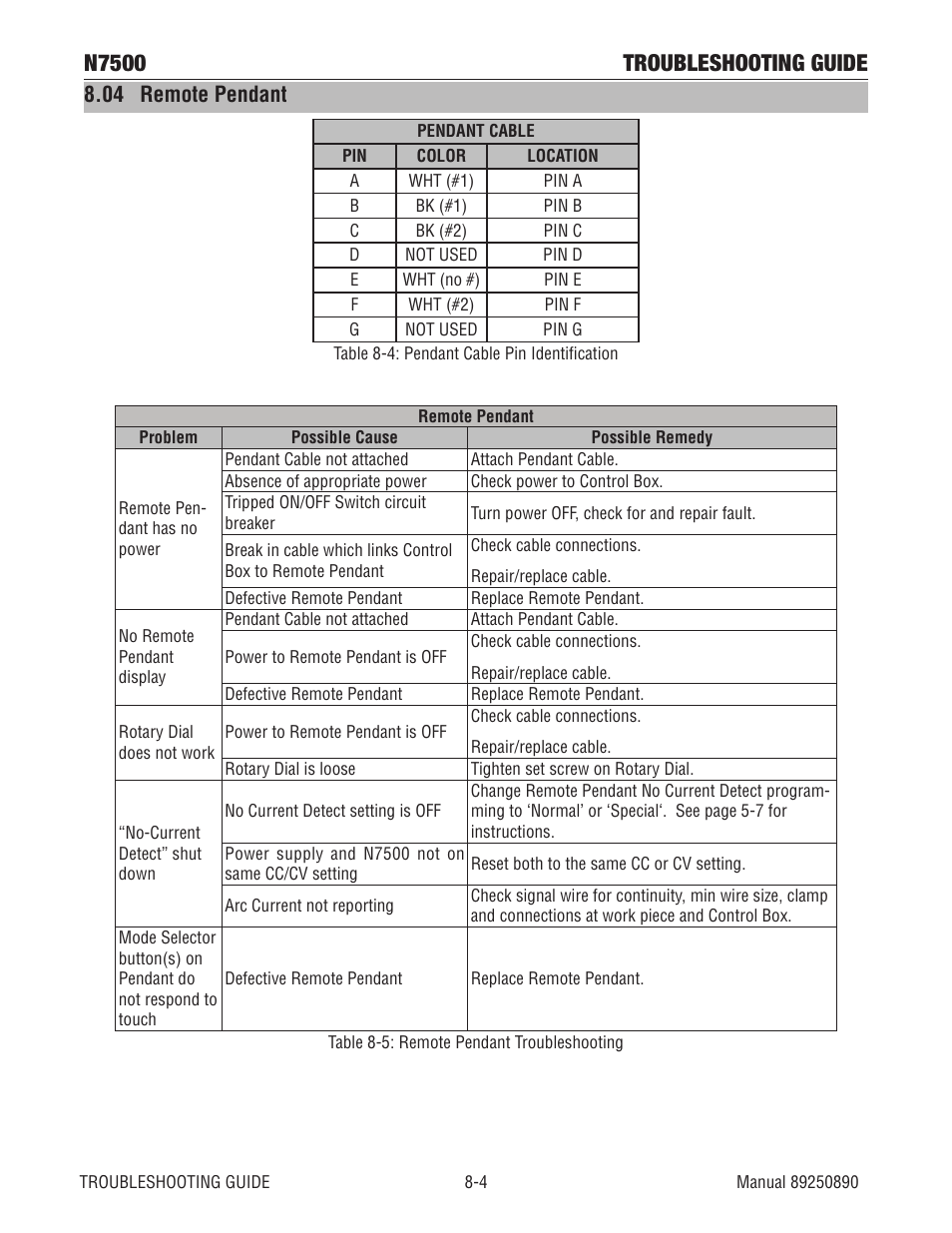 04 remote pendant, 04 remote pendant -4, See "8.04 | Remote pendant" t, N7500 troubleshooting guide | Tweco N7500 User Manual | Page 52 / 64