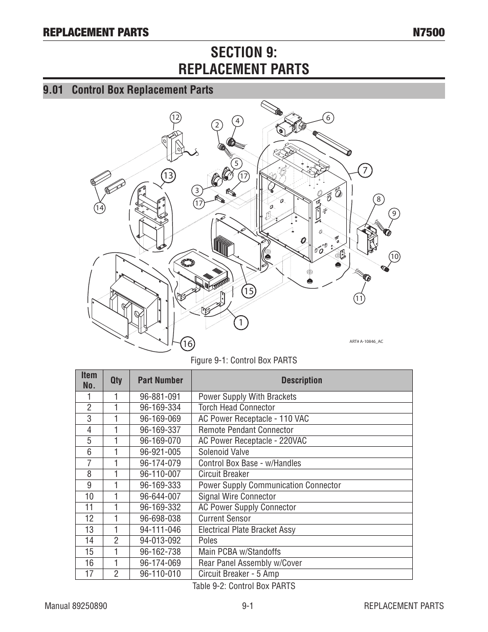 Section 9: replacement parts, 01 control box replacement parts, Section 9: replacement parts -1 | 01 control box replacement parts -1, Replacement parts n7500 | Tweco N7500 User Manual | Page 55 / 64