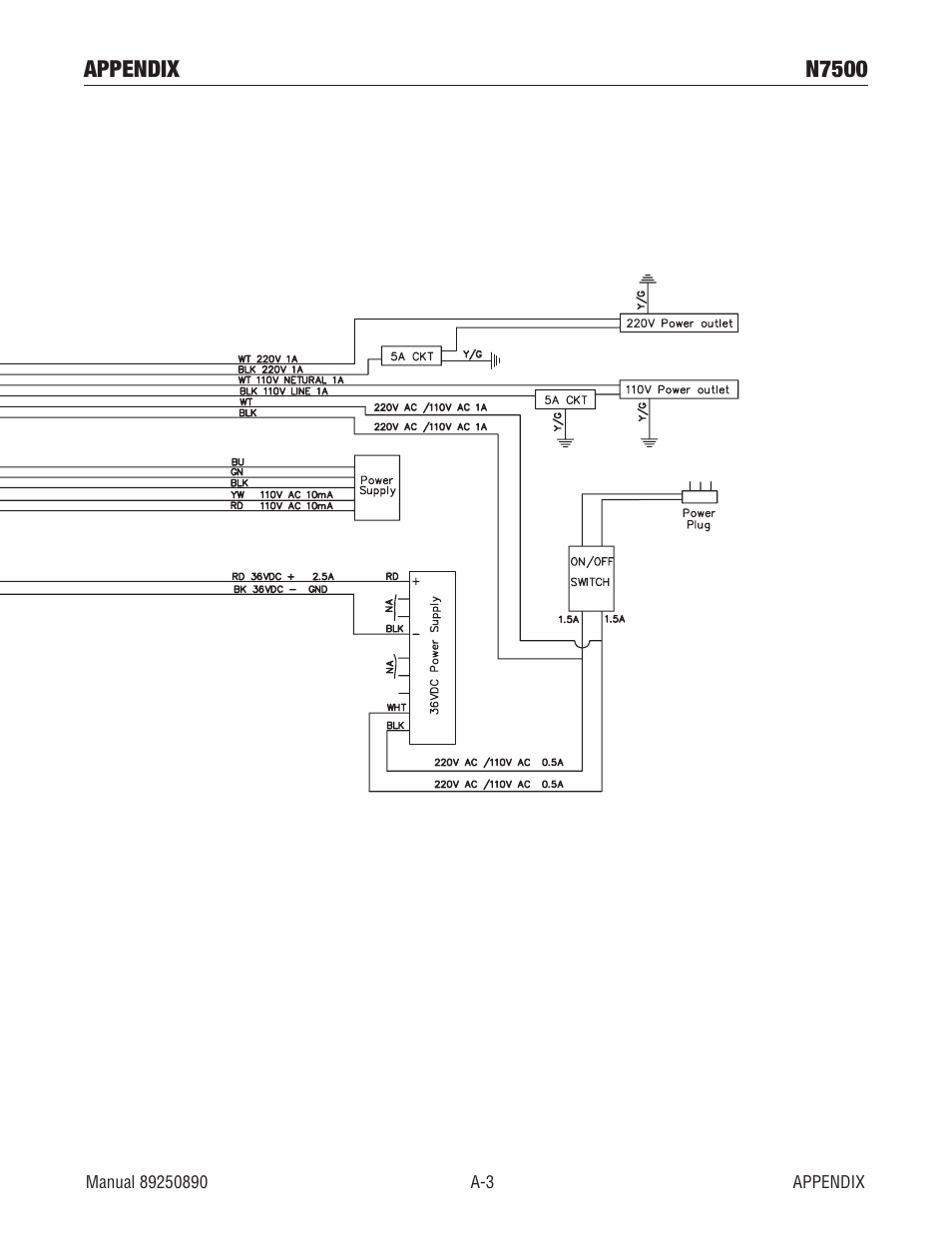 Appendix n7500 | Tweco N7500 User Manual | Page 61 / 64