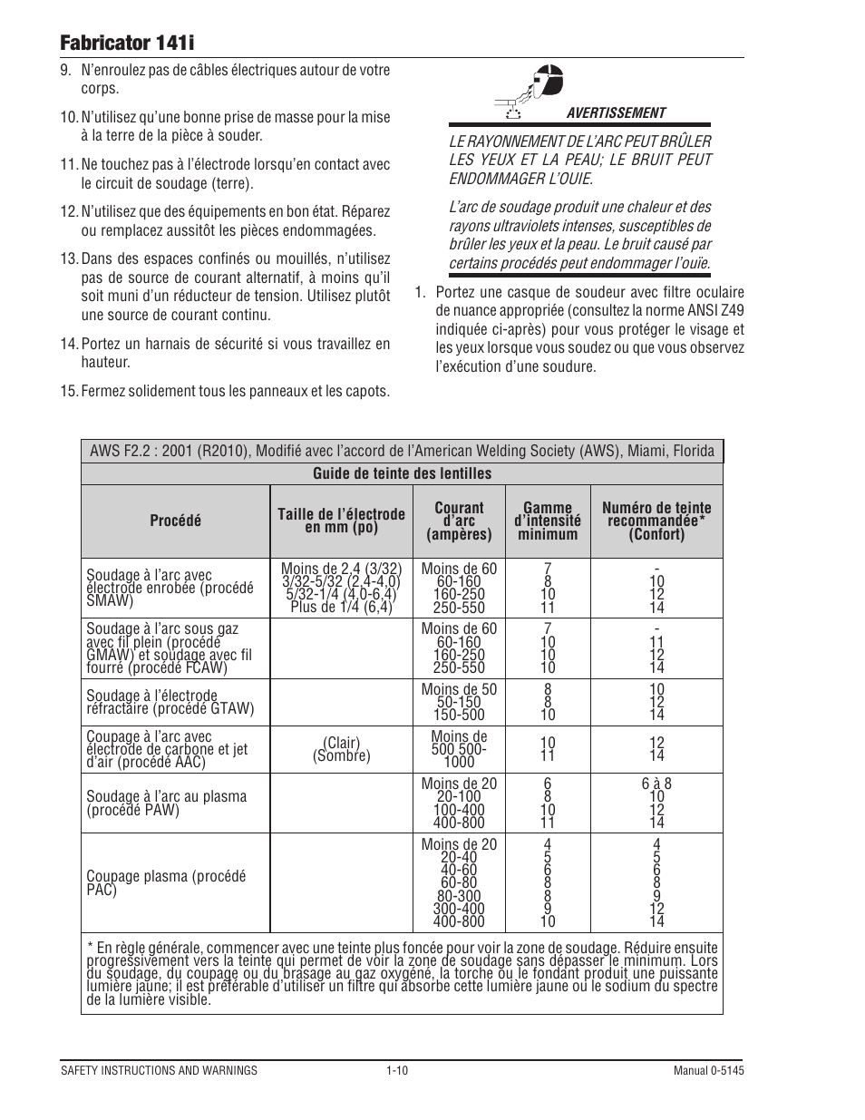 Fabricator 141i | Tweco 141i Fabricator User Manual | Page 16 / 104