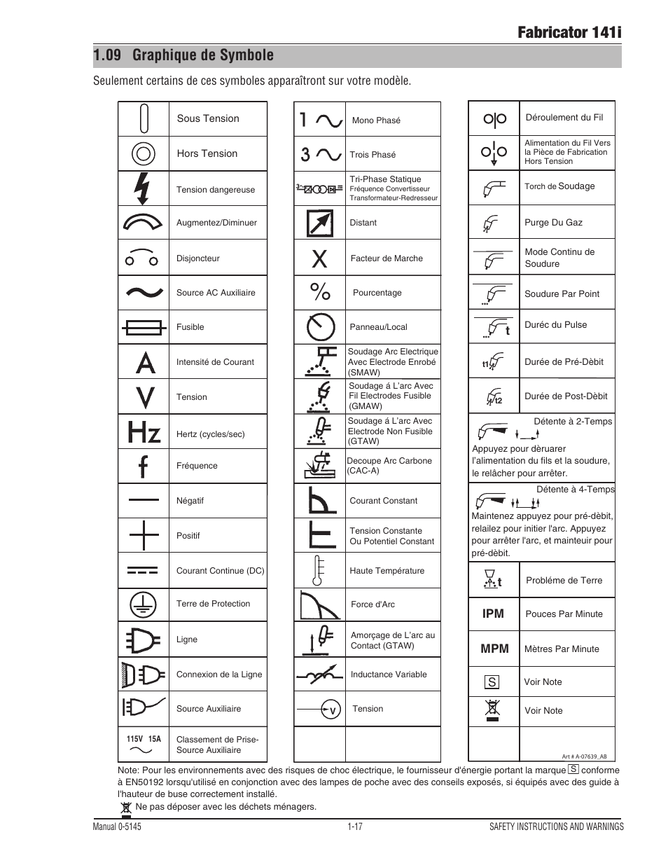 09 graphique de symbole, Graphique de symbole -17, Fabricator 141i | Ipm mpm t | Tweco 141i Fabricator User Manual | Page 23 / 104