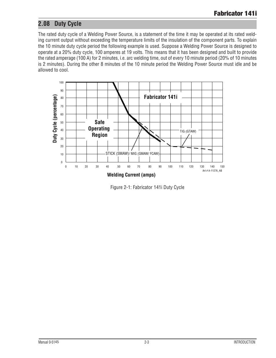08 duty cycle, Duty cycle -3, Fabricator 141i | Safe operating region, Welding current (amps) duty cycle (percentage) | Tweco 141i Fabricator User Manual | Page 27 / 104