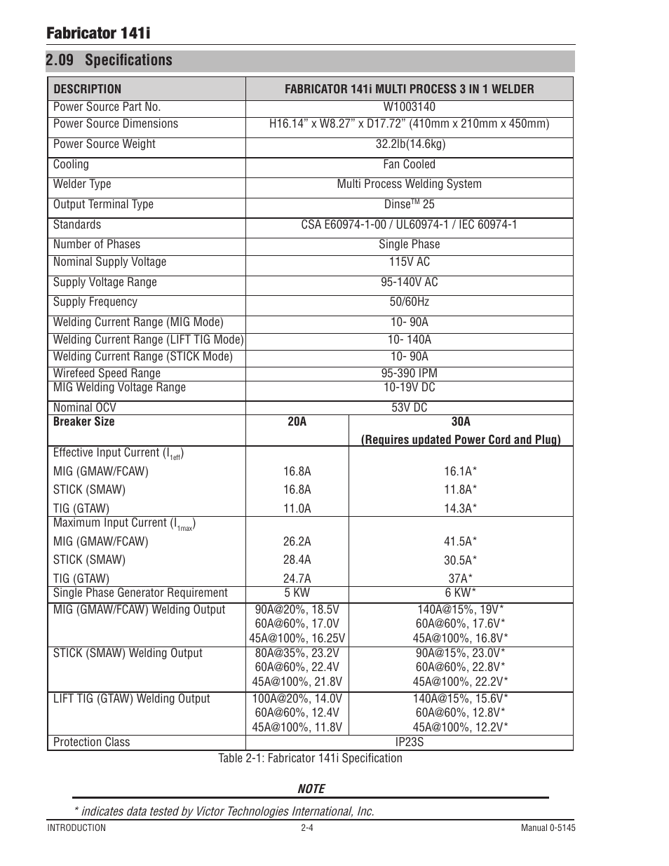 09 specifications, 09 specifications -4, Fabricator 141i | Tweco 141i Fabricator User Manual | Page 28 / 104