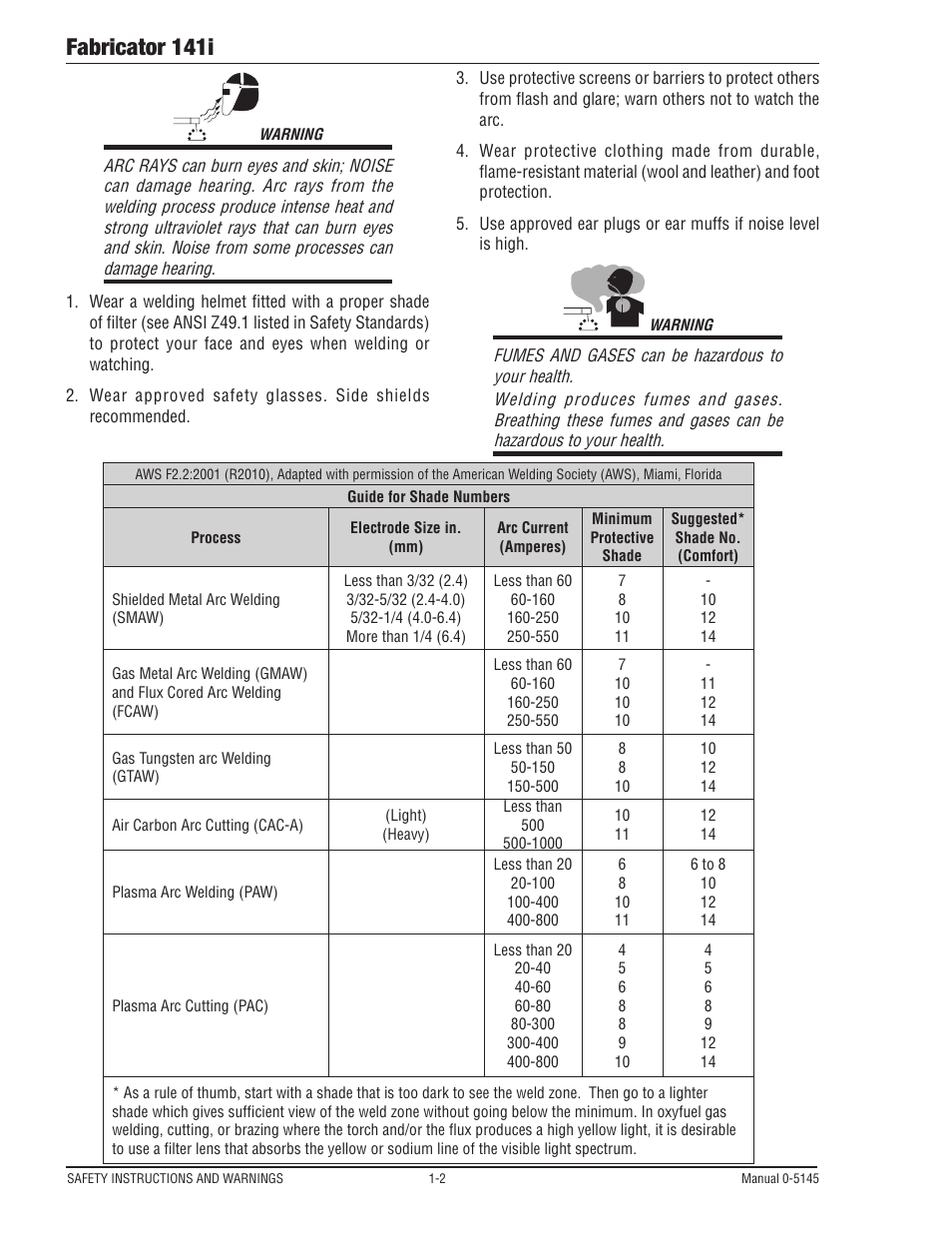 Fabricator 141i | Tweco 141i Fabricator User Manual | Page 8 / 104