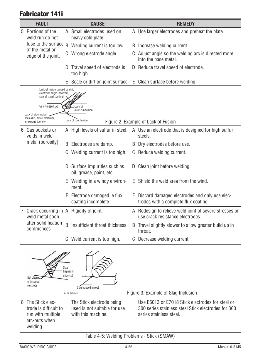 Fabricator 141i | Tweco 141i Fabricator User Manual | Page 82 / 104