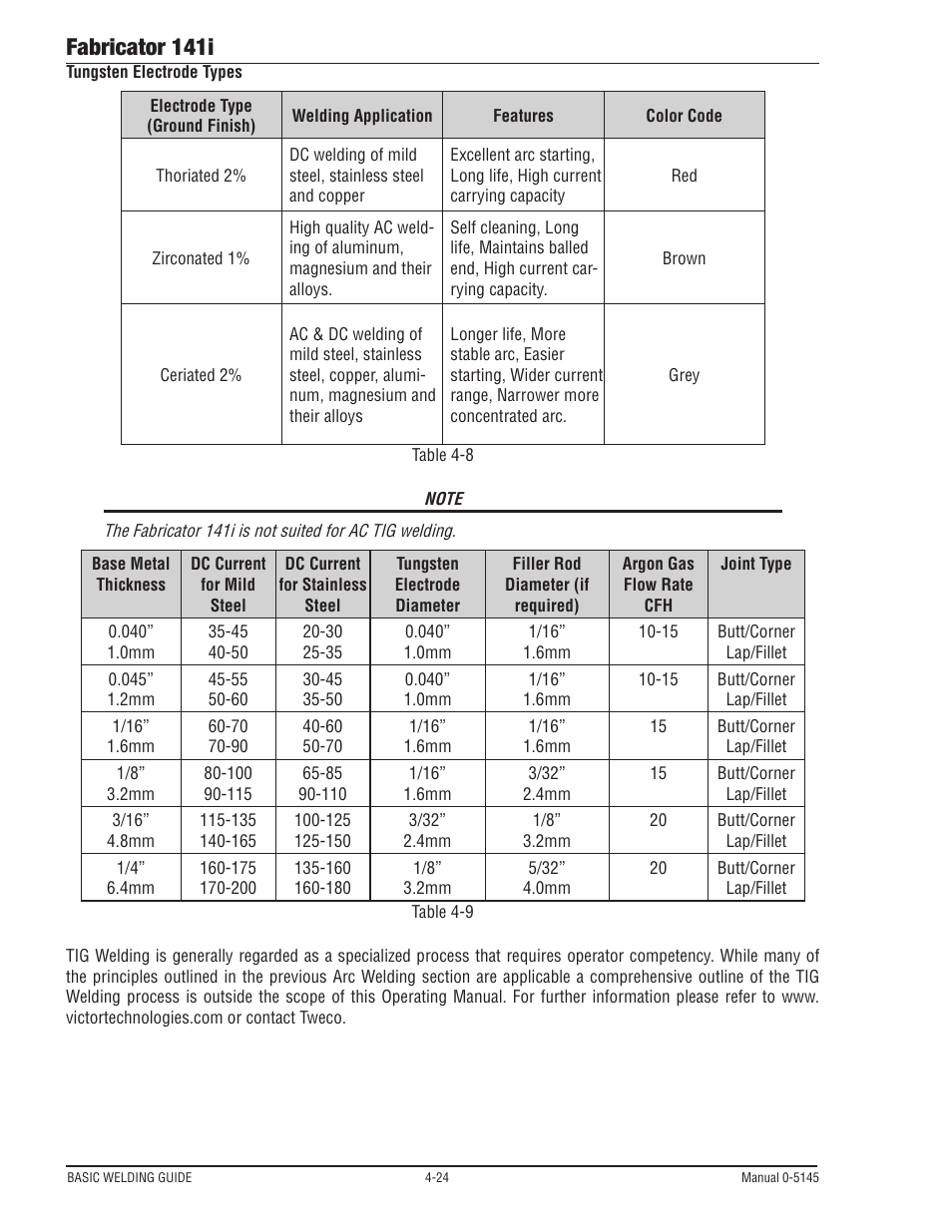 Fabricator 141i | Tweco 141i Fabricator User Manual | Page 84 / 104
