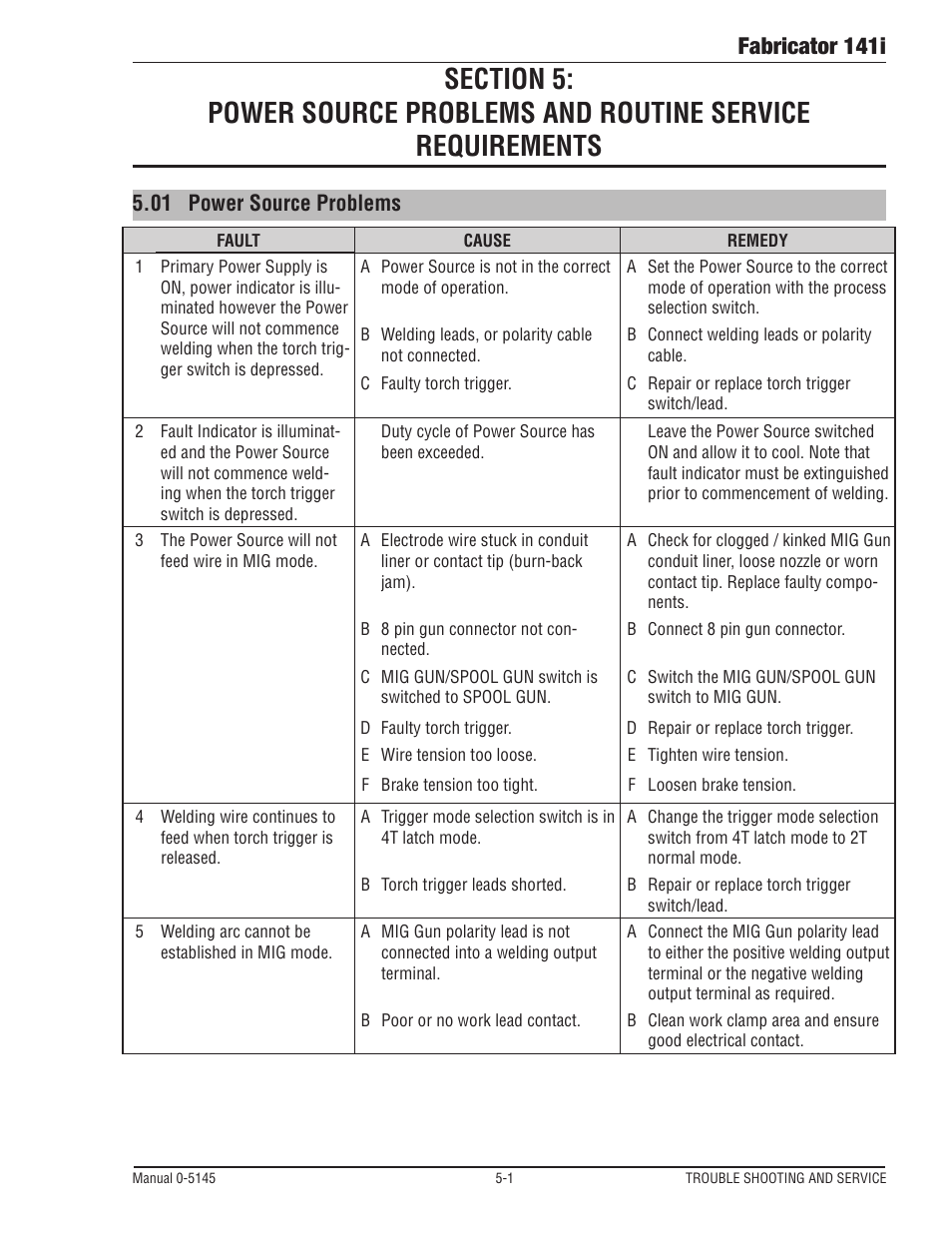 01 power source problems, Power source problems -1, Fabricator 141i | Tweco 141i Fabricator User Manual | Page 87 / 104