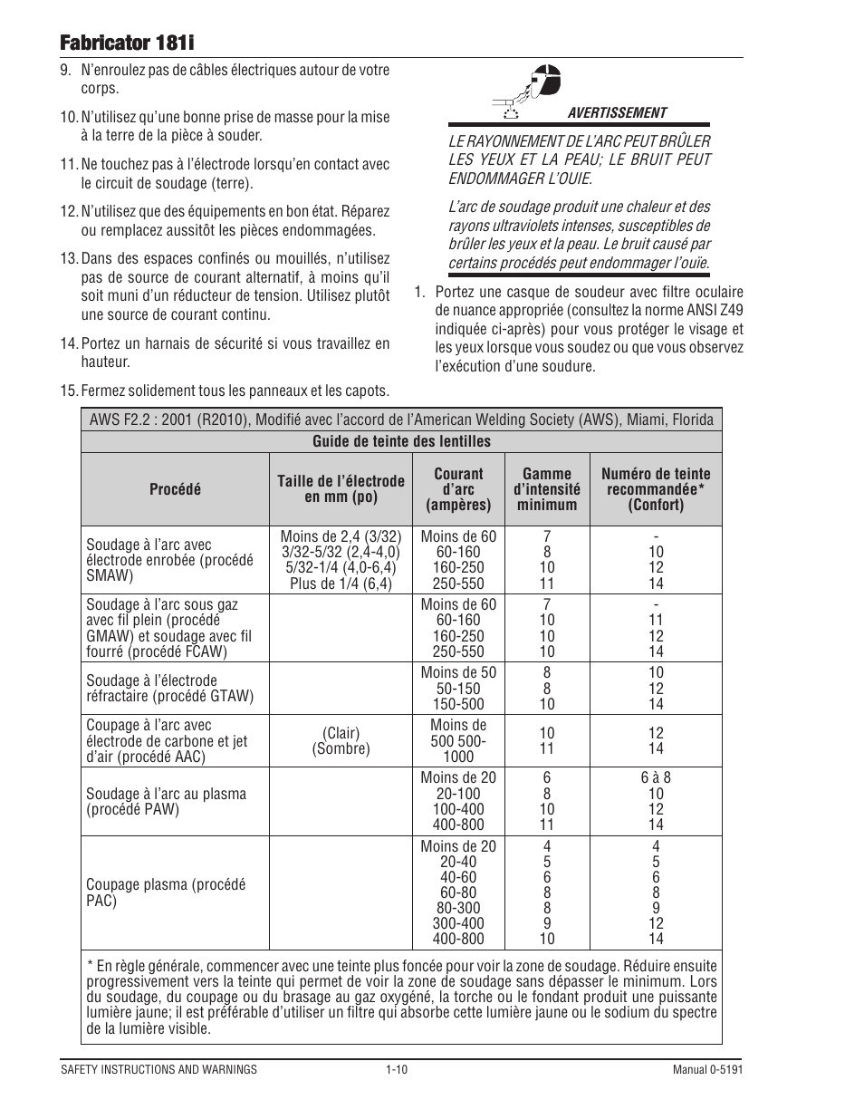 Fabricator 181i | Tweco 181i Fabricator User Manual | Page 16 / 96