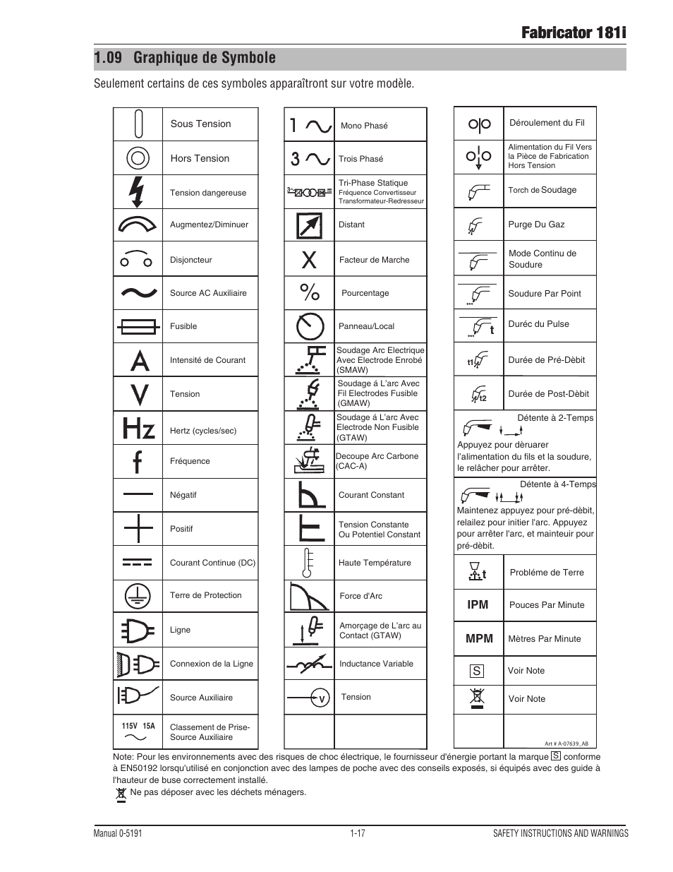 Fabricator 181i, 09 graphique de symbole | Tweco 181i Fabricator User Manual | Page 23 / 96