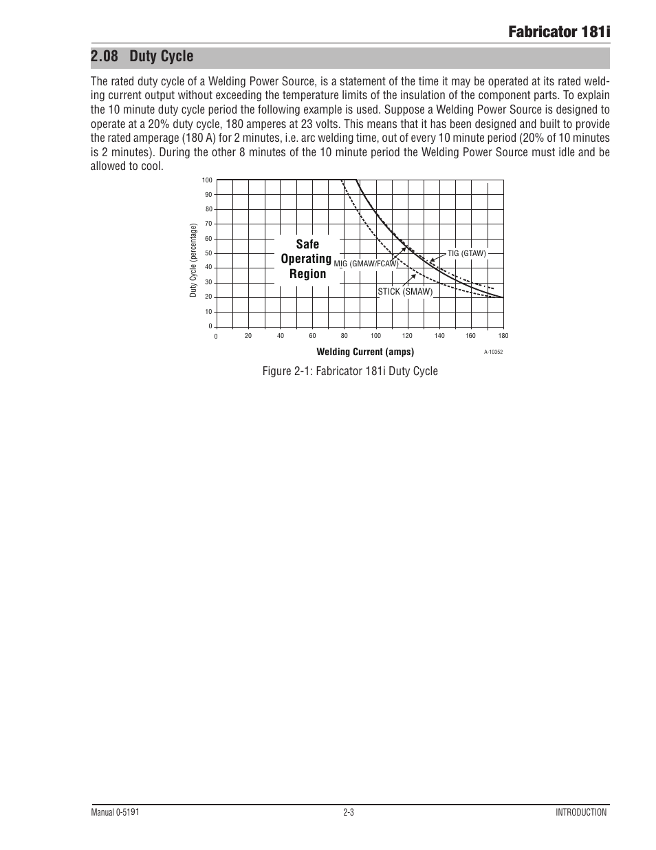 Fabricator 181i, 08 duty cycle, Safe operating region | Tweco 181i Fabricator User Manual | Page 27 / 96