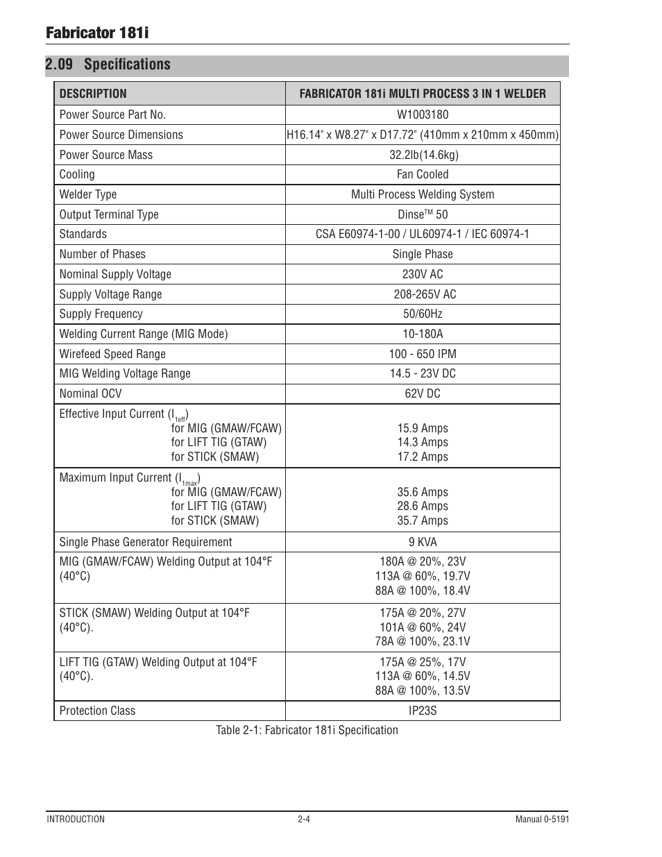 Fabricator 181i, 09 specifications | Tweco 181i Fabricator User Manual | Page 28 / 96