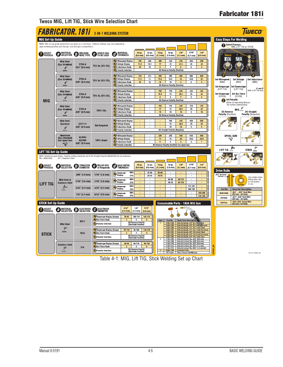 Fabricator 181i | Tweco 181i Fabricator User Manual | Page 63 / 96