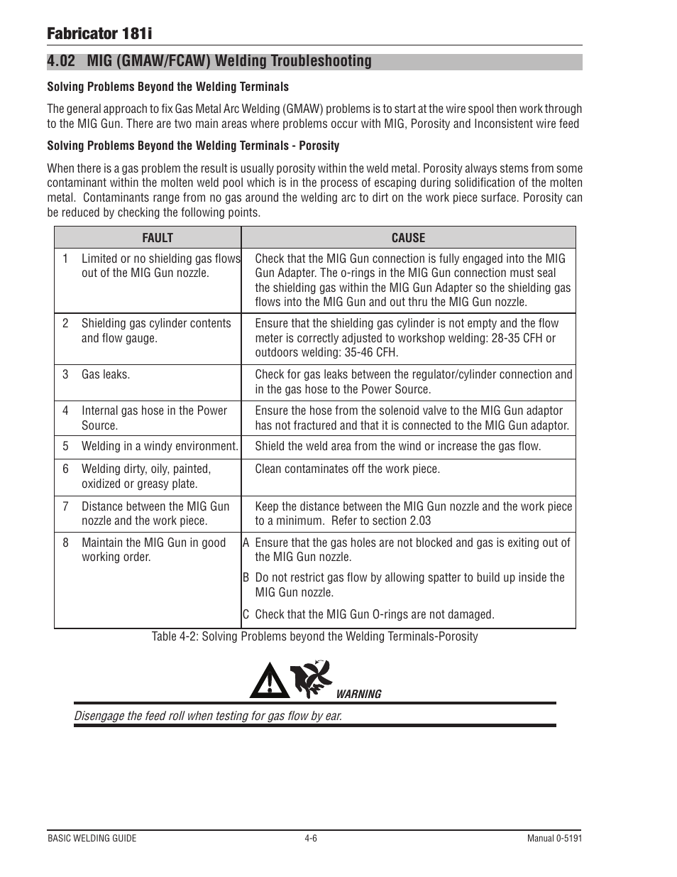 Fabricator 181i, 02 mig (gmaw/fcaw) welding troubleshooting | Tweco 181i Fabricator User Manual | Page 64 / 96
