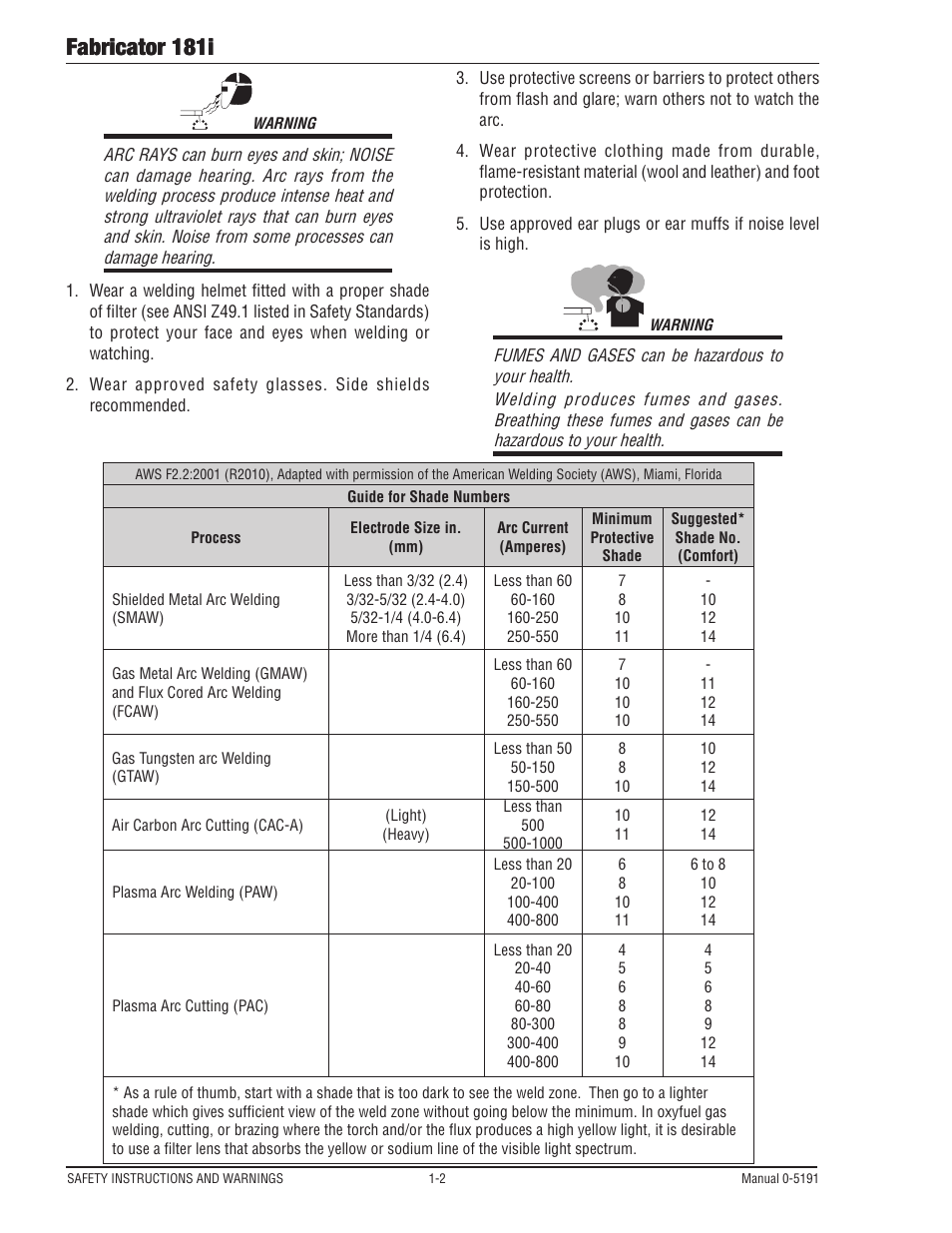 Fabricator 181i | Tweco 181i Fabricator User Manual | Page 8 / 96