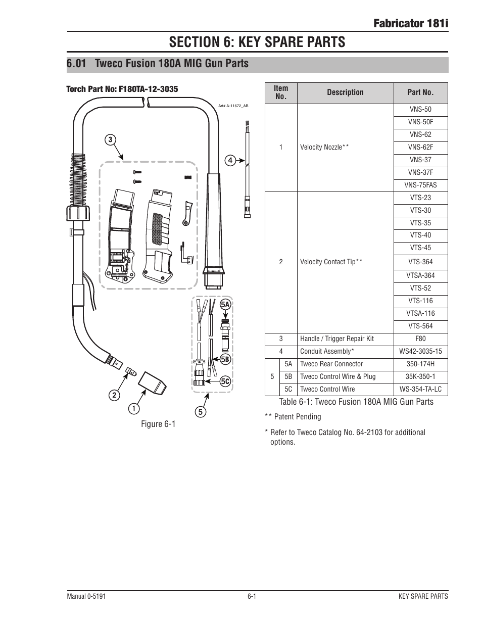 Fabricator 181i | Tweco 181i Fabricator User Manual | Page 89 / 96