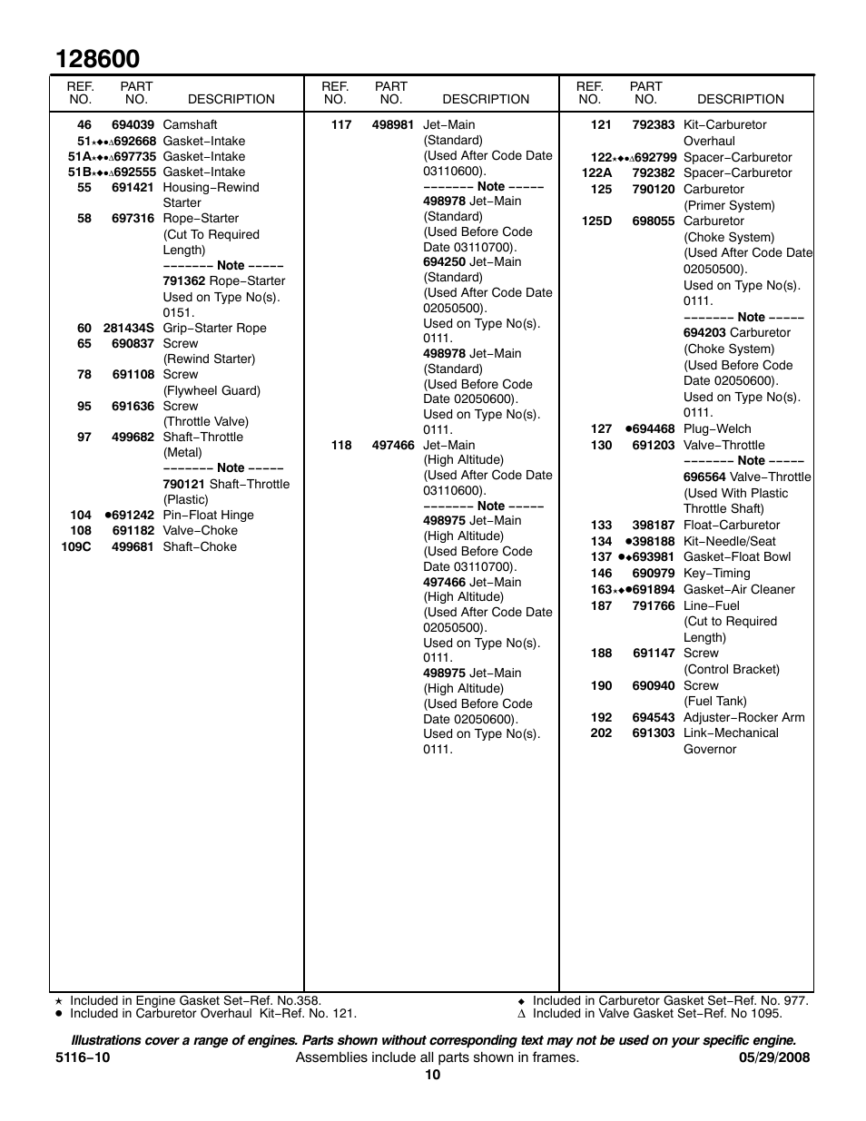 Briggs & Stratton MODEL SERIES 128600 User Manual | Page 10 / 13