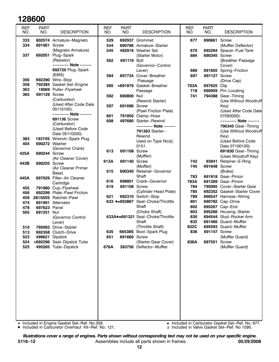 Briggs & Stratton MODEL SERIES 128600 User Manual | Page 12 / 13