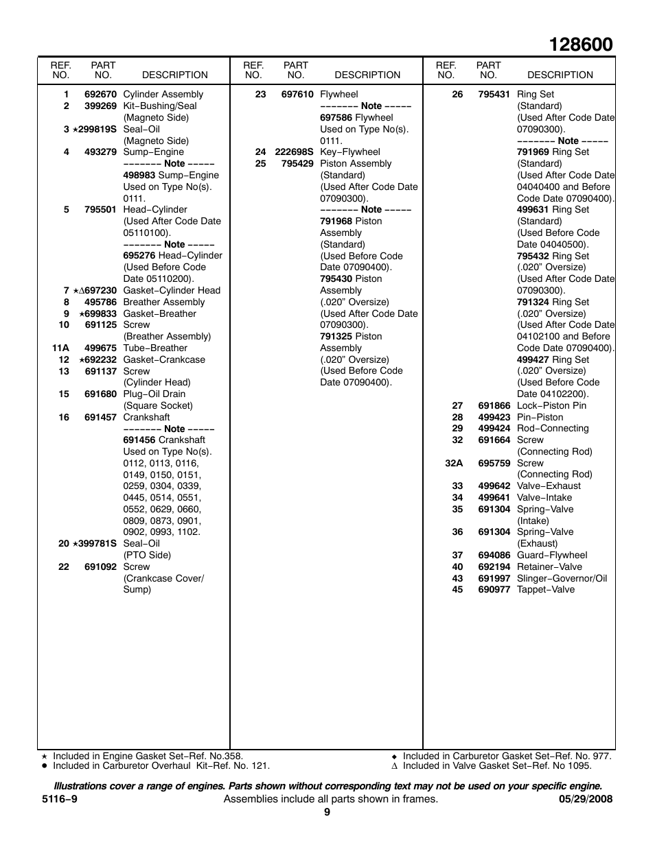 Briggs & Stratton MODEL SERIES 128600 User Manual | Page 9 / 13