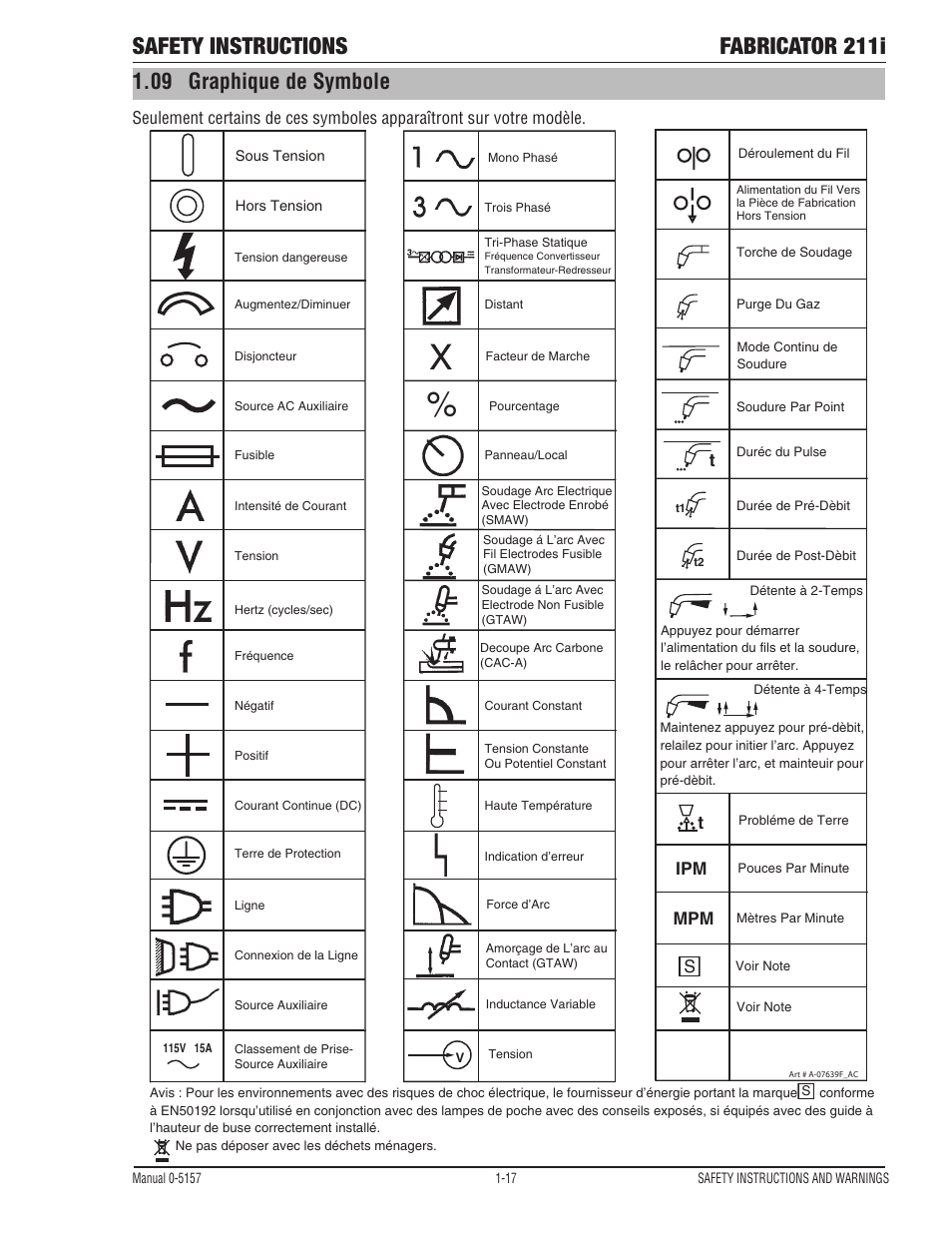 Safety instructions fabricator 211i, 09 graphique de symbole | Tweco 211i Fabricator User Manual | Page 23 / 96
