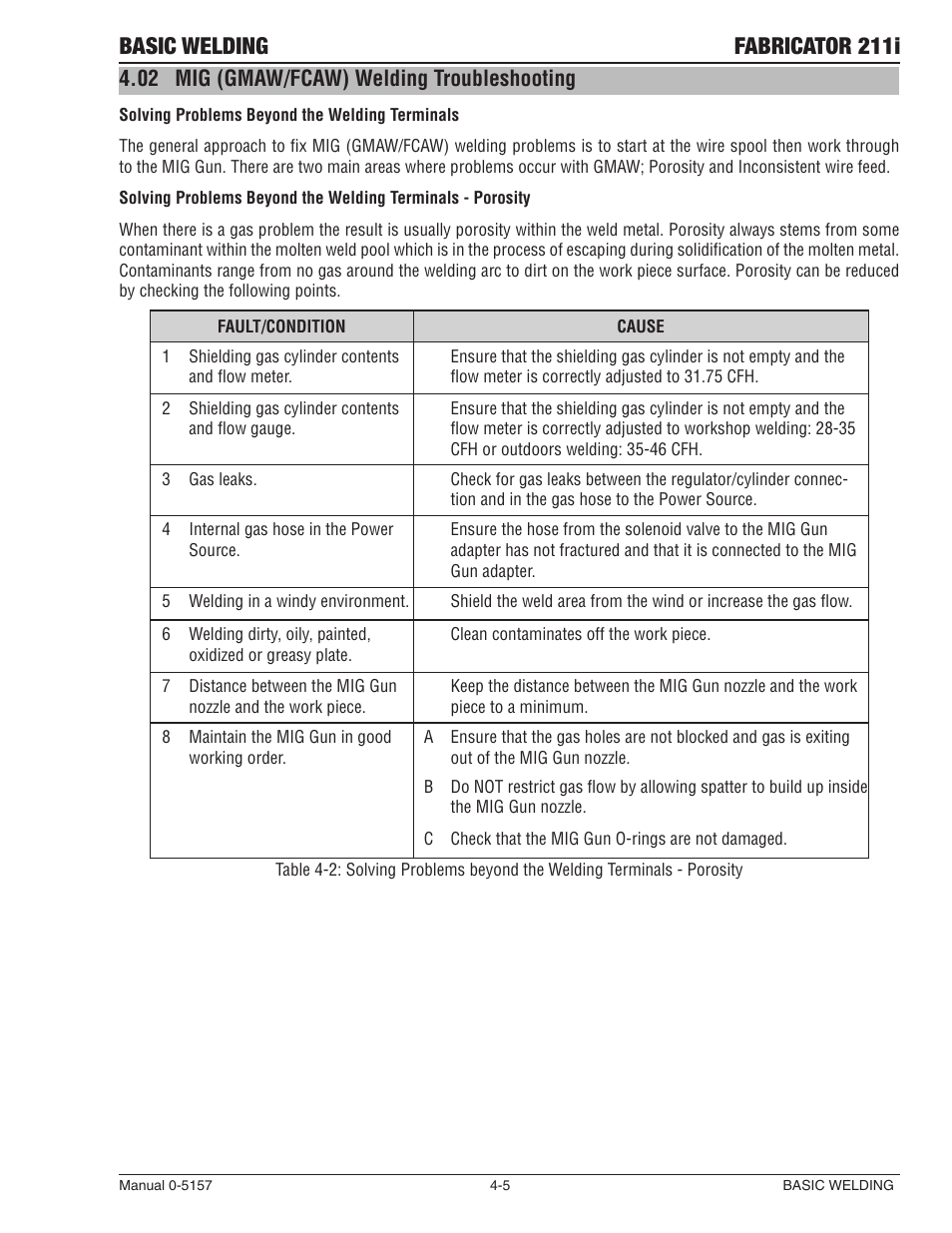 Basic welding fabricator 211i, 02 mig (gmaw/fcaw) welding troubleshooting | Tweco 211i Fabricator User Manual | Page 65 / 96