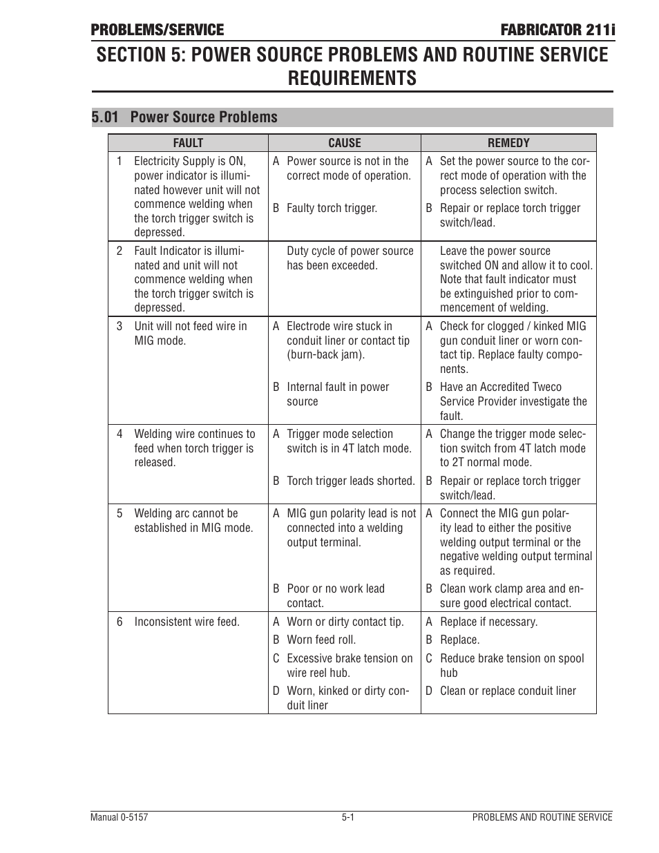 Problems/service fabricator 211i, 01 power source problems | Tweco 211i Fabricator User Manual | Page 83 / 96