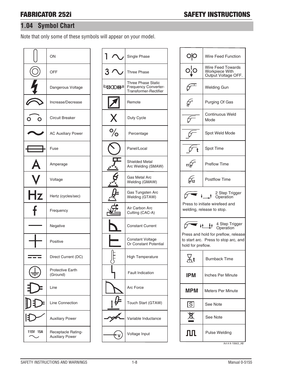 Symbol chart -8, Fabricator 252i safety instructions, 04 symbol chart | Tweco 252i Fabricator User Manual | Page 14 / 100