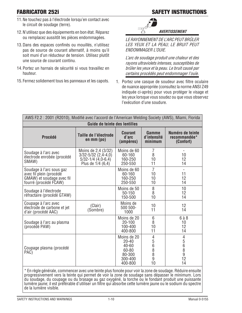 Fabricator 252i safety instructions | Tweco 252i Fabricator User Manual | Page 16 / 100