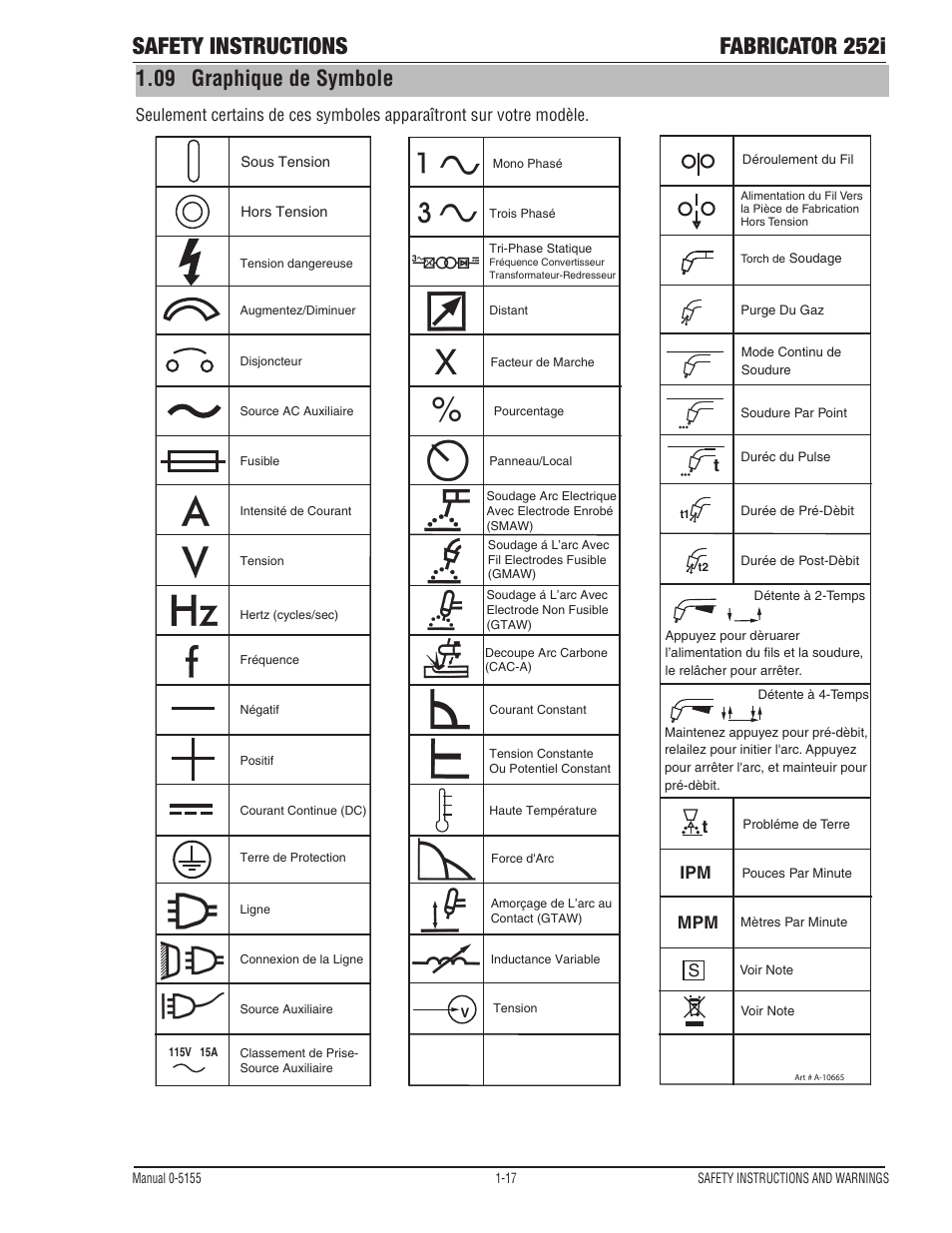 Graphique de symbole -17, Safety instructions fabricator 252i, 09 graphique de symbole | Tweco 252i Fabricator User Manual | Page 23 / 100