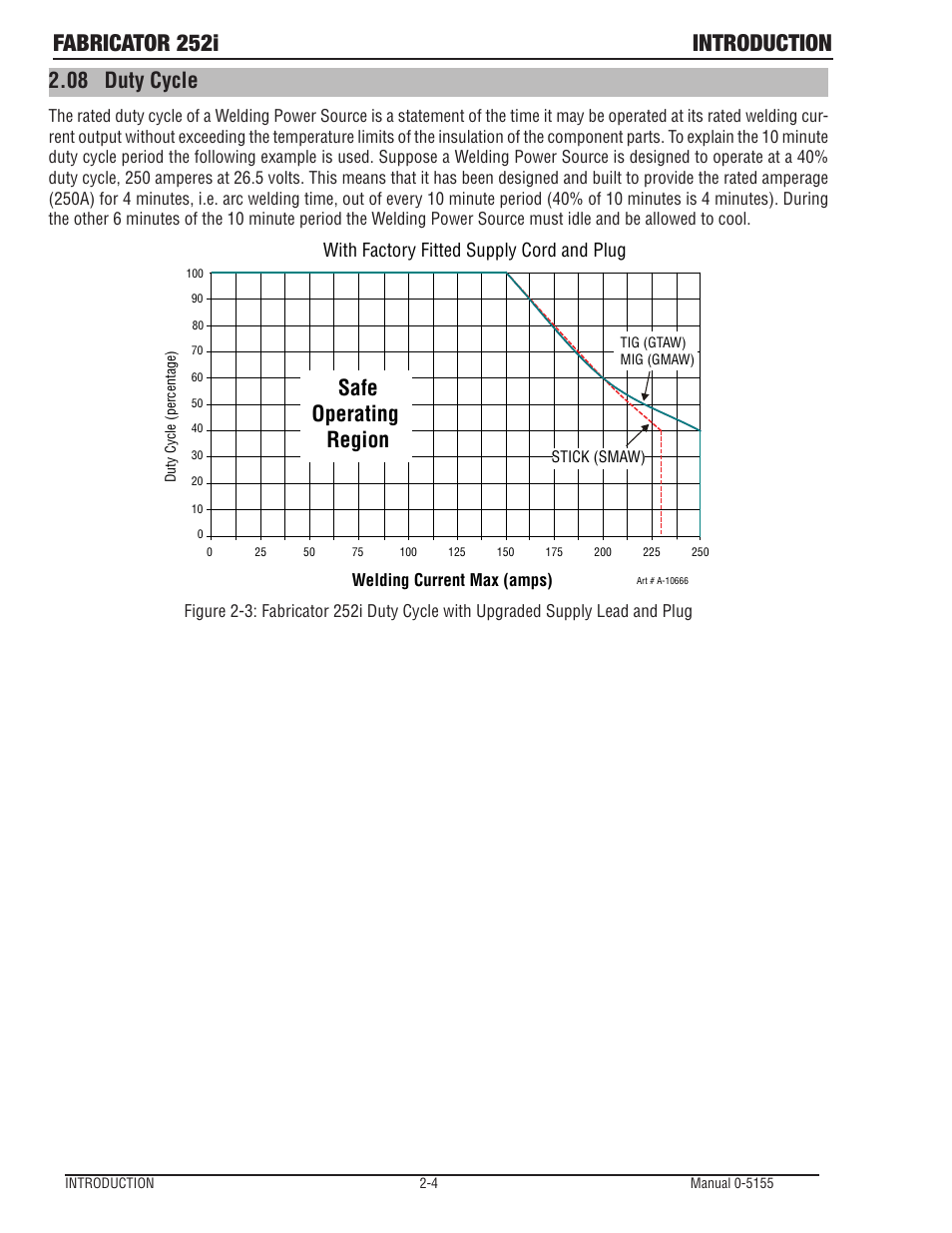 Duty cycle -4, Fabricator 252i introduction, 08 duty cycle | Safe operating region, With factory fitted supply cord and plug | Tweco 252i Fabricator User Manual | Page 28 / 100